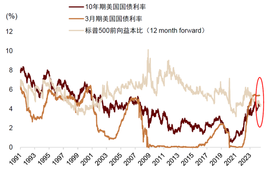 中金：中国股票已具备低估值、低波动有利条件 前景并不悲观  第26张