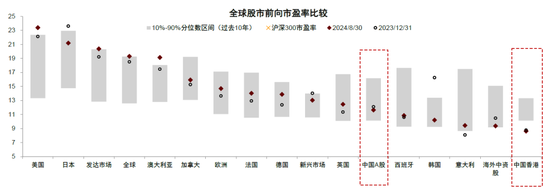 中金：中国股票已具备低估值、低波动有利条件 前景并不悲观  第31张