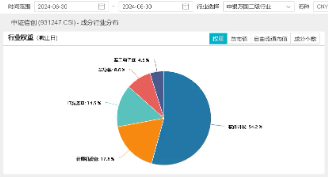 淘宝全面引入微信支付，重仓软件开发行业的信创ETF基金（562030）盘中涨逾2%，中科江南领涨超15%！  第3张