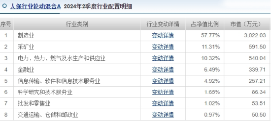 人保资产杨坤10个月亏27%排名倒数，上半年换手率1683%是同类7.38倍，新发基金人保趋势优选混合你敢买吗?