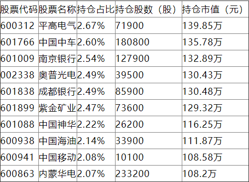 人保资产杨坤10个月亏27%排名倒数，上半年换手率1683%是同类7.38倍，新发基金人保趋势优选混合你敢买吗?  第5张