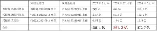 “基金圈”来瓜！网传兴银货基基金经理洪木妹违规买入低评级AA债，与董事长吴若曼同受处罚！  第3张