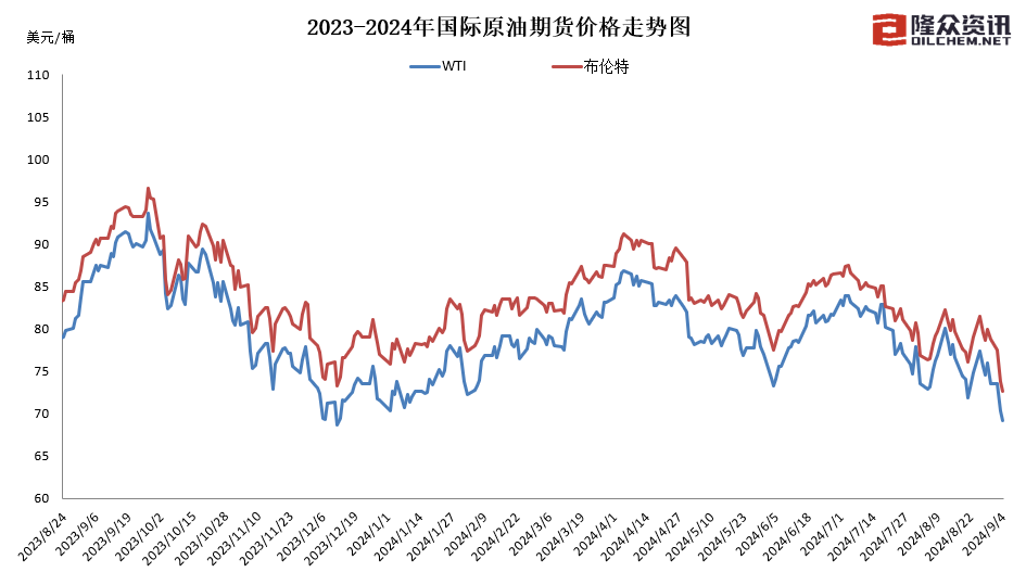 国内成品油迎年内第七降，加满一箱油少花4元