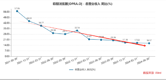 谁资产虚？昆仑万维超140亿资产是否埋雷 各种热点加持周亚辉有无玩套利“花活”|A股游戏中报  第3张