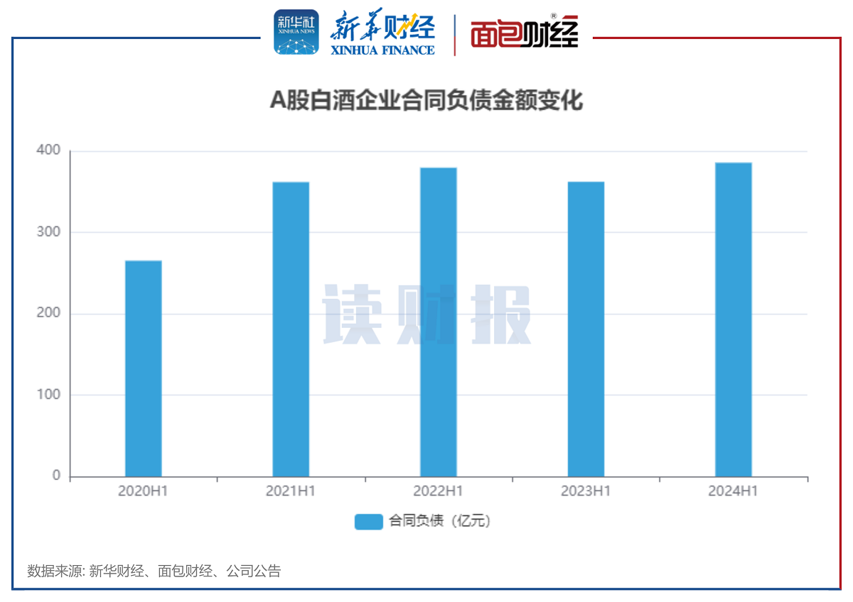 【读财报】白酒行业半年报：合计盈利超956亿元 今世缘、迎驾贡酒、贵州茅台二季度营收增速居前