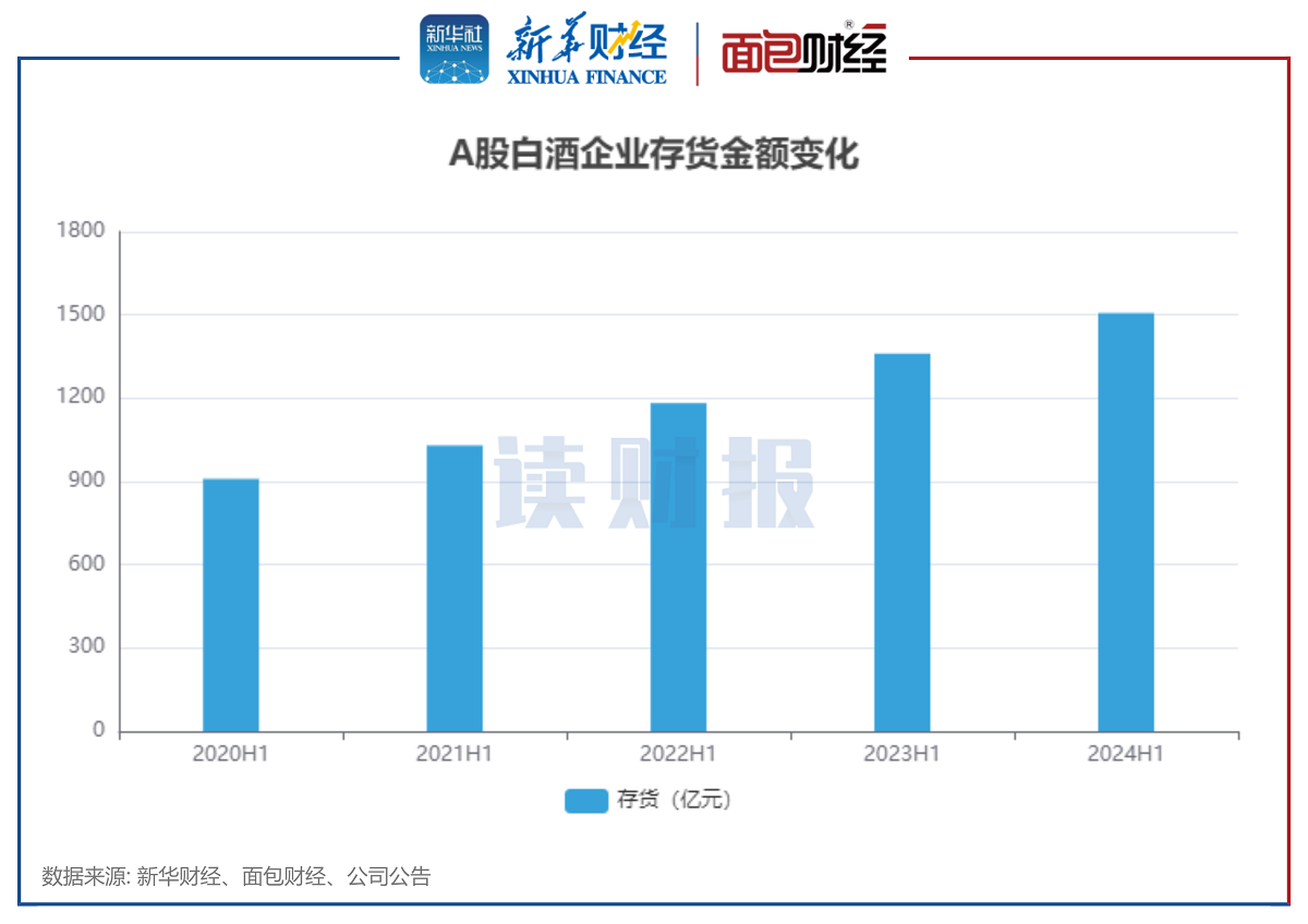 【读财报】白酒行业半年报：合计盈利超956亿元 今世缘、迎驾贡酒、贵州茅台二季度营收增速居前  第7张