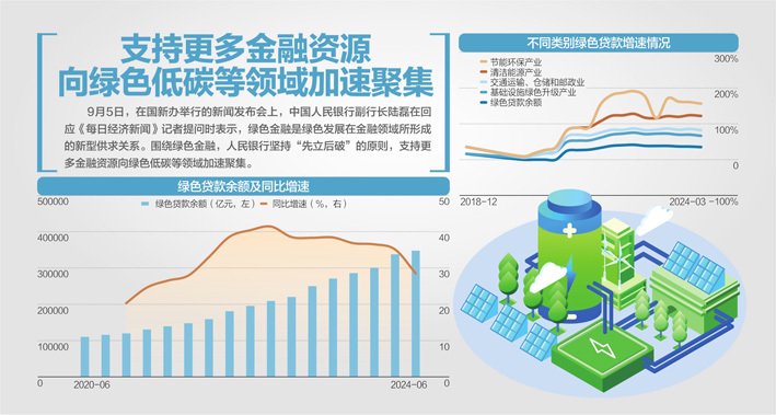 如何支持绿色低碳转型？中国人民银行：研究扩大碳减排支持工具支持范围  第1张