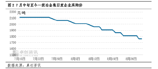 建筑钢材--江浙沪8月价格先弱后强，9月下游需求将发力