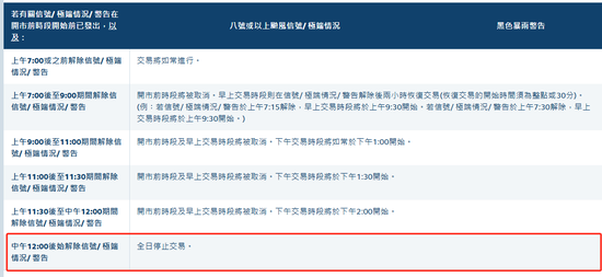 港股因台风将全日休市 恶劣天气交易新规两周后实施  第2张