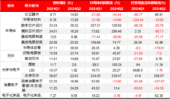 宏观策略周报|8月制造业PMI小幅回落，全A业绩静待复苏