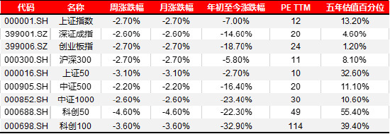 宏观策略周报|8月制造业PMI小幅回落，全A业绩静待复苏