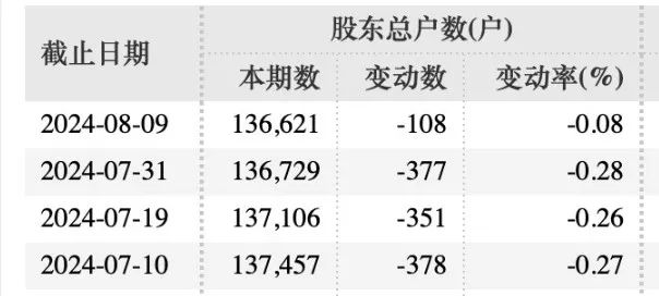 涉嫌信披违法违规，诺德股份和三位高管被证监会立案  第2张