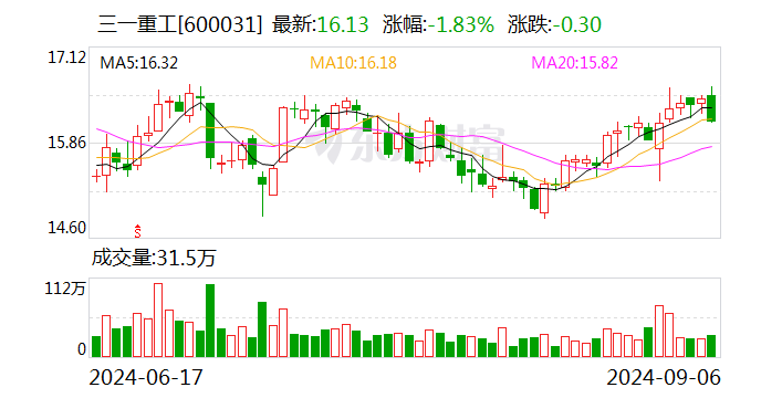 A股千亿龙头 董监高“组团”减持！机构刚大幅加仓……  第1张