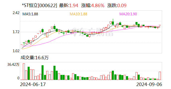 *ST恒立：聘任龚俊宇、张东华为副总裁  第1张