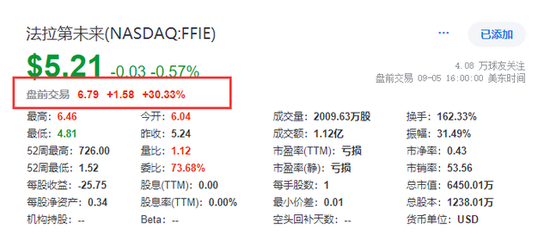 非农提振降息预期，两年期美债收益率重挫，美元回落，黄金先跌后涨  第4张