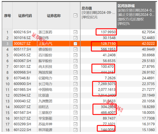 刘格菘重仓的储能龙头阳光电源年内涨幅22.34%，喜迎“戴维斯双击”？  第5张