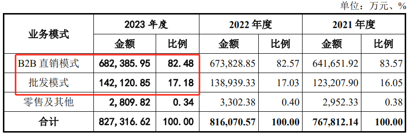 问询一年多未回复，IPO终止！  第2张