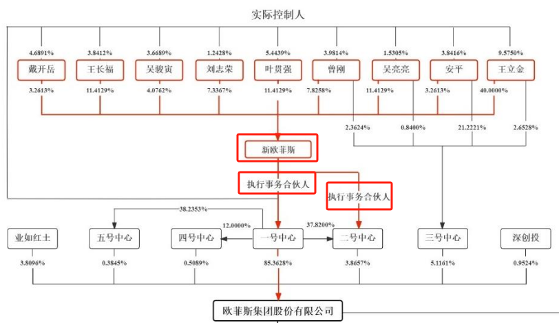 问询一年多未回复，IPO终止！