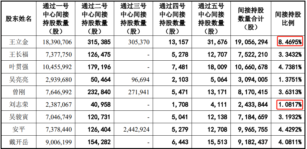 问询一年多未回复，IPO终止！