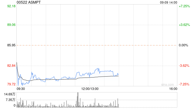 野村：维持ASMPT“买入”评级 目标价90港元  第1张