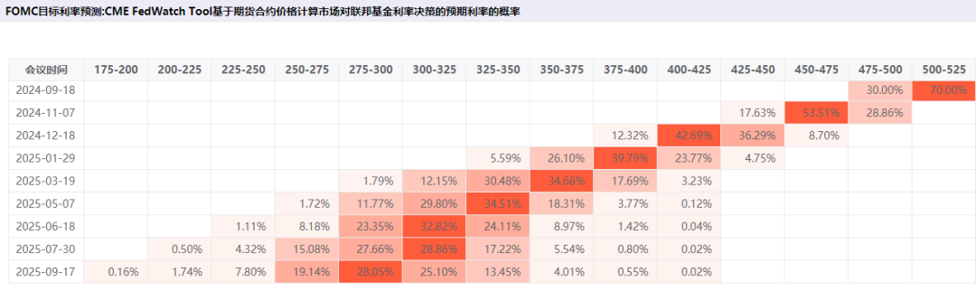 降息前的非农数据不及预期，白银、集运欧线为何大幅下行？  第8张