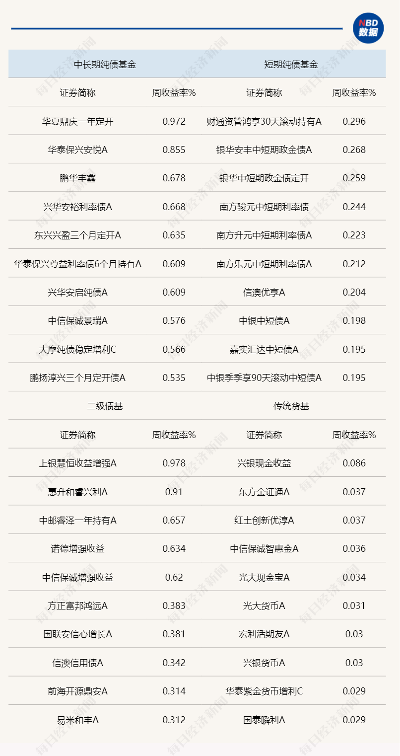 理财存续规模下降 未来长端配置策略仍需跟随降息预期  第1张