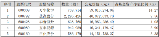 盐湖“航母”将至！钾肥龙头大涨，化工ETF（516020）盘中上探0.77%！机构：化工板块盈利能力有望回升  第2张