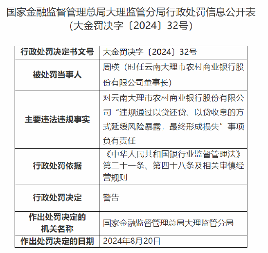 云南大理市农村商业银行被罚150万元：因贷款风险分类不准确等违法违规行为  第2张