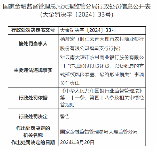 云南大理市农村商业银行被罚150万元：因贷款风险分类不准确等违法违规行为