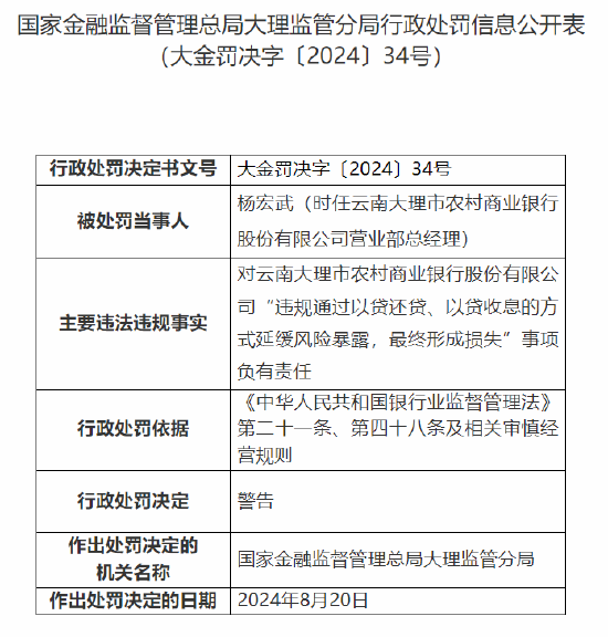 云南大理市农村商业银行被罚150万元：因贷款风险分类不准确等违法违规行为