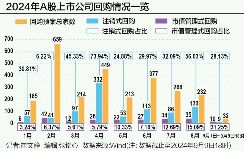 A股回购，再现新信号  第1张