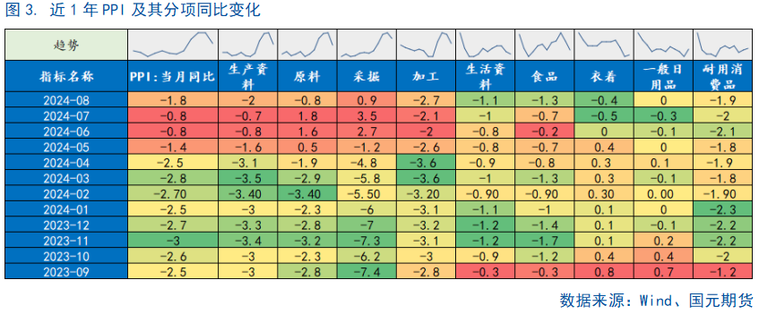 【8月通胀数据】CPI继续温和回升，仍需政策支持