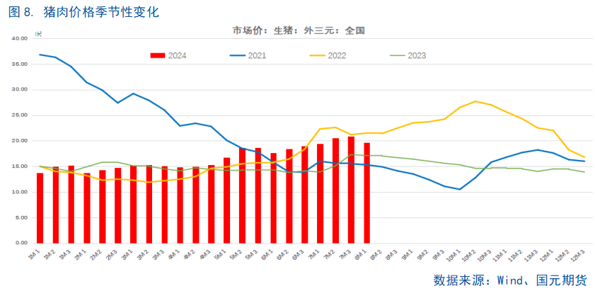 【8月通胀数据】CPI继续温和回升，仍需政策支持  第9张