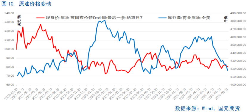 【8月通胀数据】CPI继续温和回升，仍需政策支持  第12张