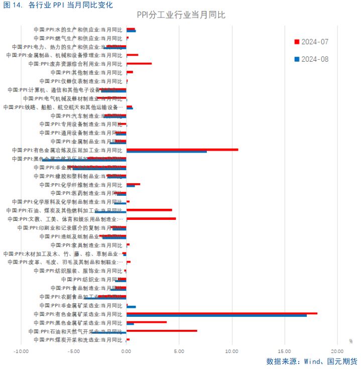 【8月通胀数据】CPI继续温和回升，仍需政策支持  第16张