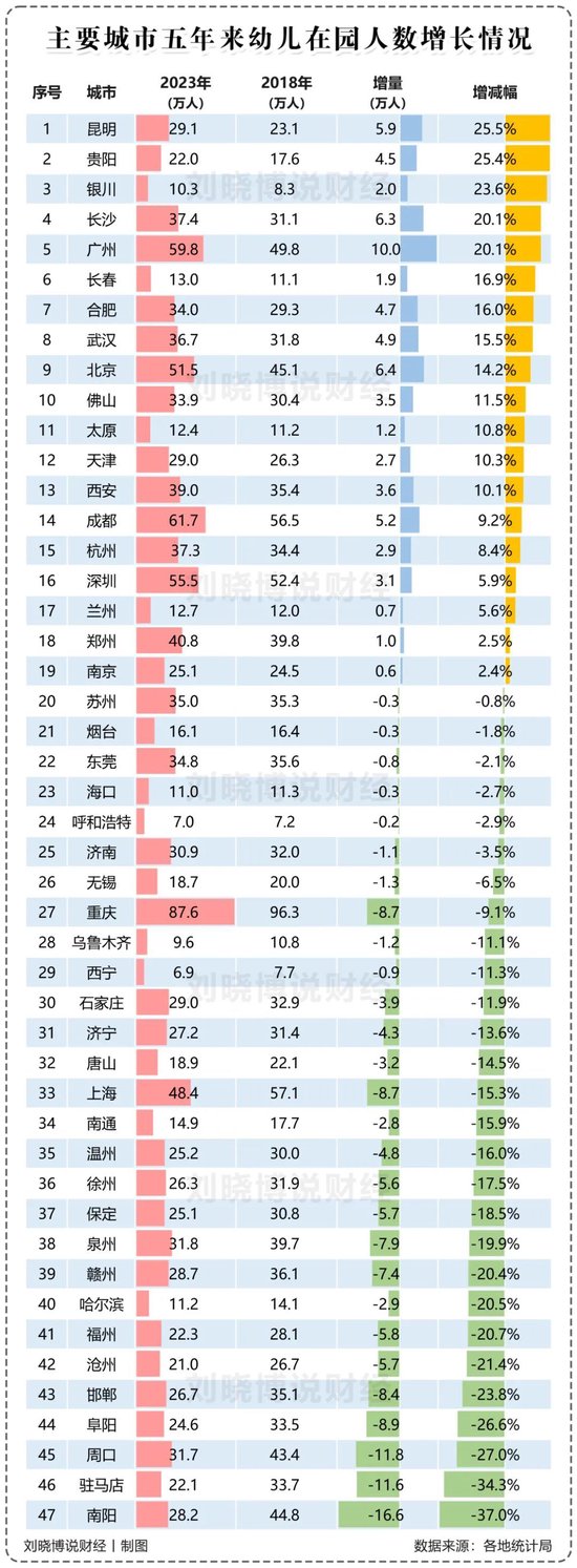 哪些城市，人口快速流失+老化？  第1张