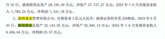 500亿规模浙商基金，净利润下降99%