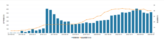 500亿规模浙商基金，净利润下降99%  第4张