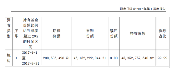 500亿规模浙商基金，净利润下降99%  第5张