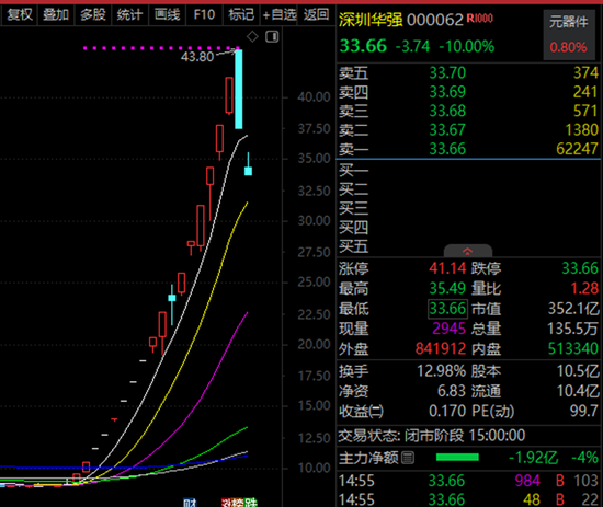 小心补跌，抗跌大牛股仅剩14只！连年创新高股揭秘，“国家队”增持股曝光