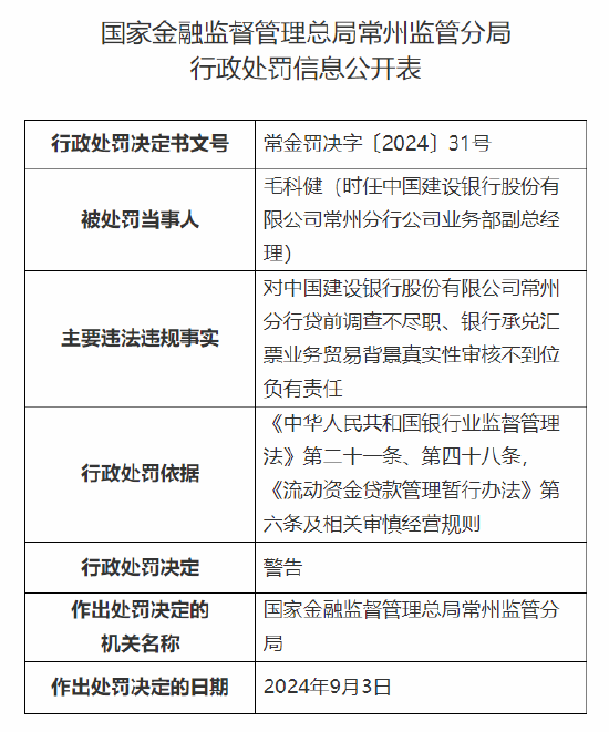 中国建设银行常州分行被没收违法所得并罚款合计128.815383万元：因贷前调查不尽职等违法违规行为