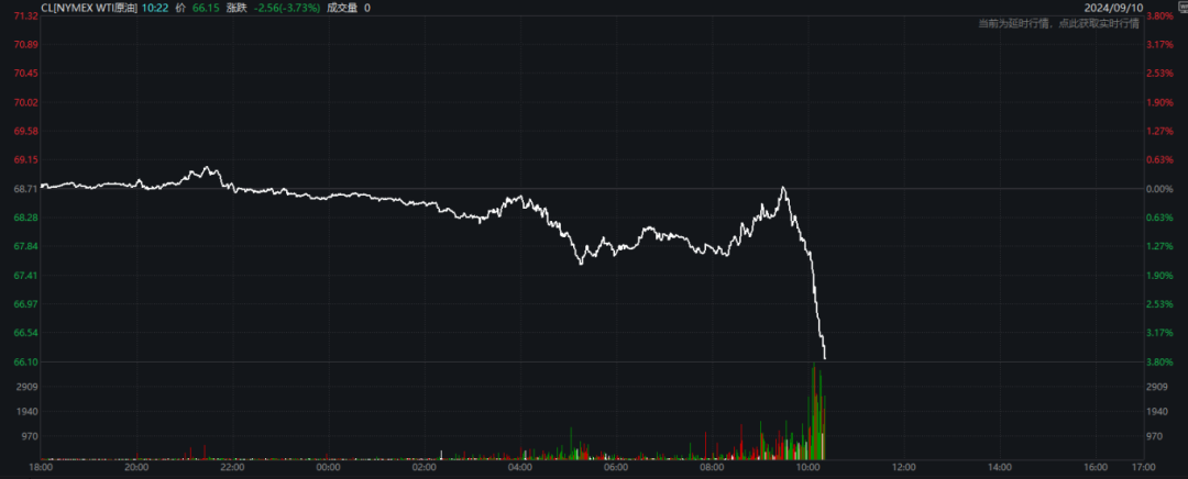 深夜，原油暴跌！  第3张