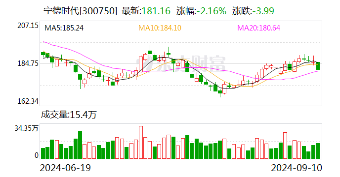 号称投入超千亿元！百度、吉利合作新车价格定了，曾毓群是001号车主！