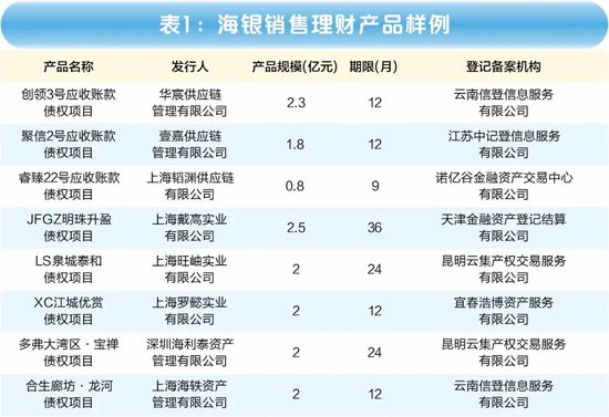 海银财富韩氏父子被抓，4.6万高净值客户“踩雷”  第3张