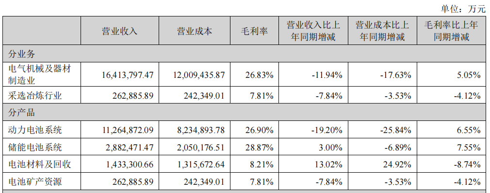 重要信号？刚刚，宁王回应