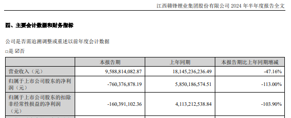 重要信号？刚刚，宁王回应  第4张