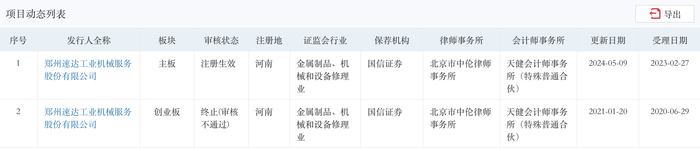 郑煤机、徐工机械入股的速达股份，上市8个交易日就现破发  第1张