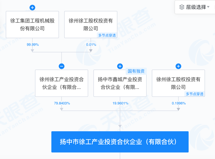 郑煤机、徐工机械入股的速达股份，上市8个交易日就现破发