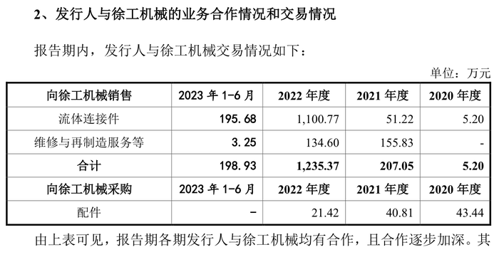 郑煤机、徐工机械入股的速达股份，上市8个交易日就现破发  第5张