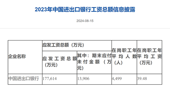 进出口银行中高层人事调整 涉及总行多部门负责人和北京分行行长  第7张